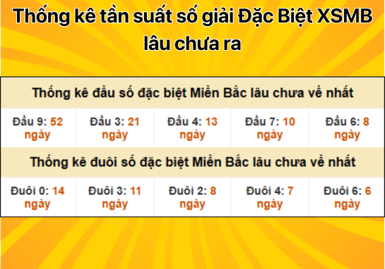 Dự đoán XSMB 10/1 - Dự đoán xổ số miền Bắc 10/01/2025 chuẩn 100%